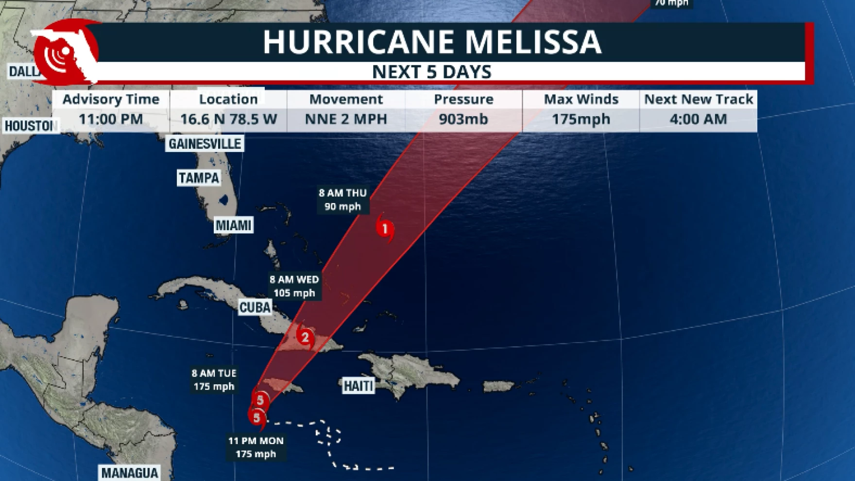 Hurricane Melissa Hits Cuba Hours After Devastating Jamaica